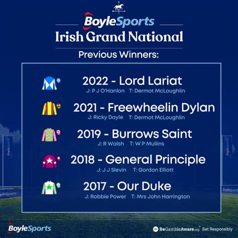boylesports odds